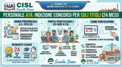 Personale ATA: Al via le domande per le Graduatorie 24 Mesi