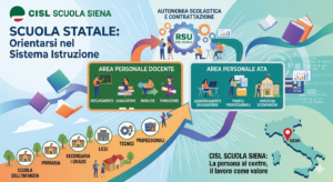 Scuola Statale: informazioni per il personale della scuola