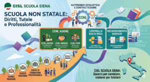 Scuola non statale: diritti e tutele per il personale