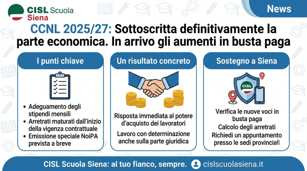 CCNL 2025/27: Sottoscritta definitivamente la parte economica. In arrivo gli aumenti in busta paga
